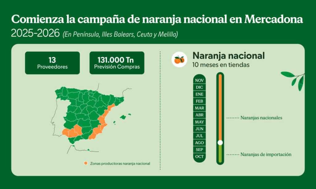 naranja nacional infografía mercadona