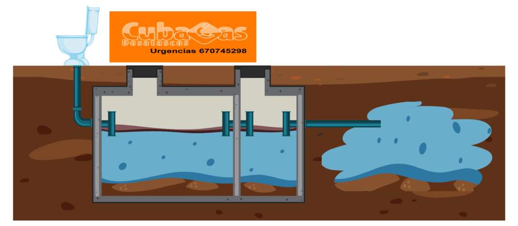 Cubacas vaciado de fosas sépticas