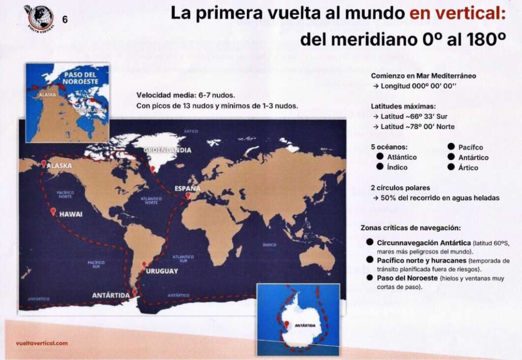 Vuelta vertical al mundo por mar y a vela 2025-2026