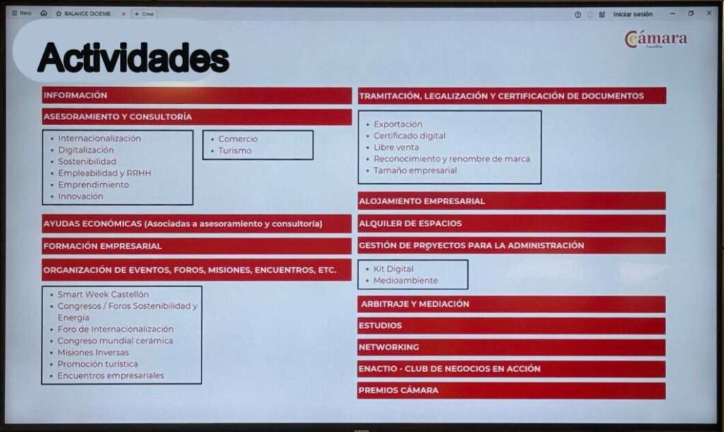 Presupuesto Cámara de Comercio de Castellón para 2026