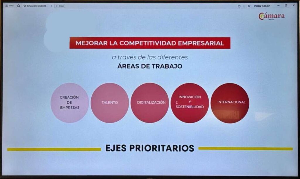 Presupuesto Cámara de Comercio de Castellón para 2026