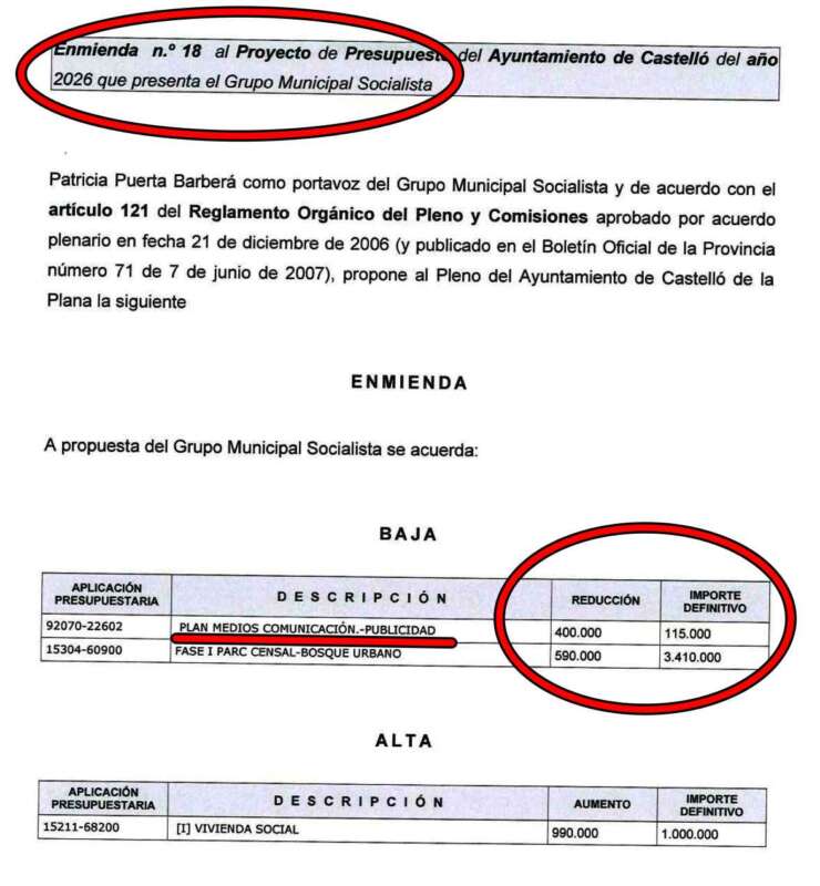 Enmienda 18 PSOE al presupuesto de Castellón 2026
