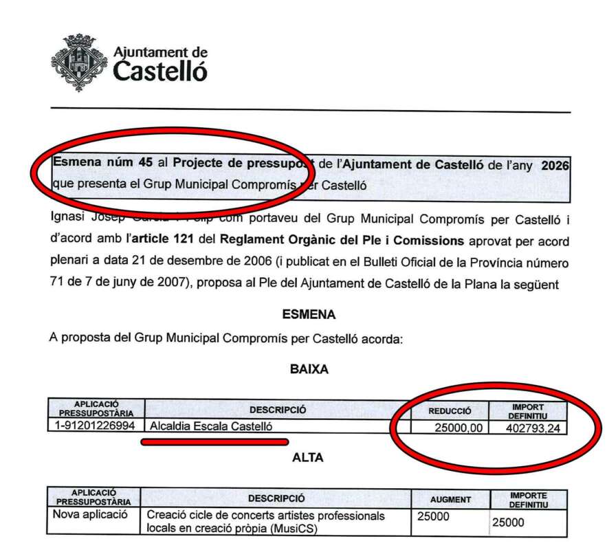 Enmienda 45 Compromis al presupuesto de Castellón 2026
