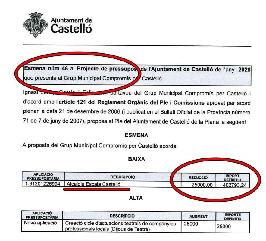 Enmienda 46 Compromis al presupuesto de Castellón 2026