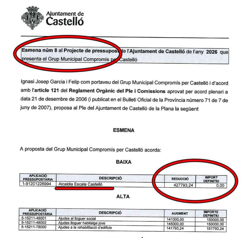 Enmienda 8 Compromis al presupuesto de Castellón 2026