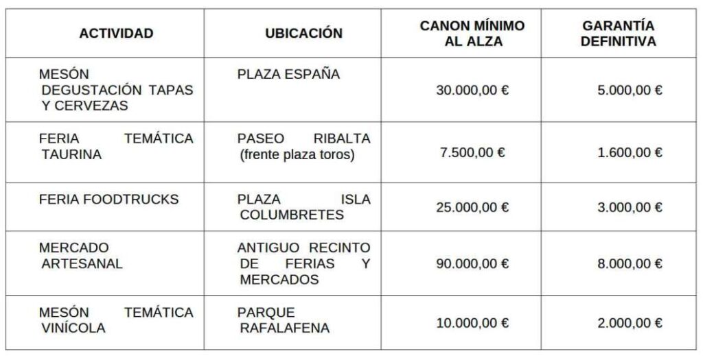 Autorizaciones demaniales para feriaas y mesones de la Magdalena 2026