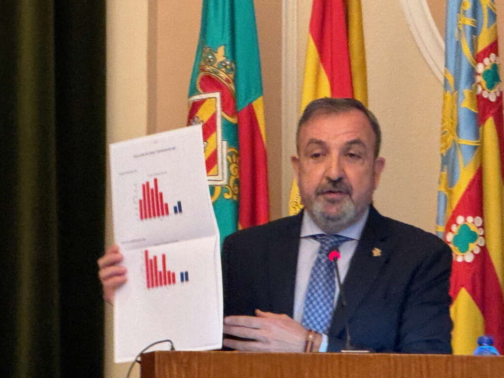 Redondo. Ayuntamiento de Castellón 231225 Pleno de presupuestos 