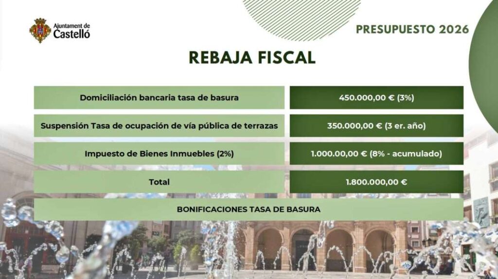 Presentación del presupuesto del Ayuntamiento de Castellón 2026