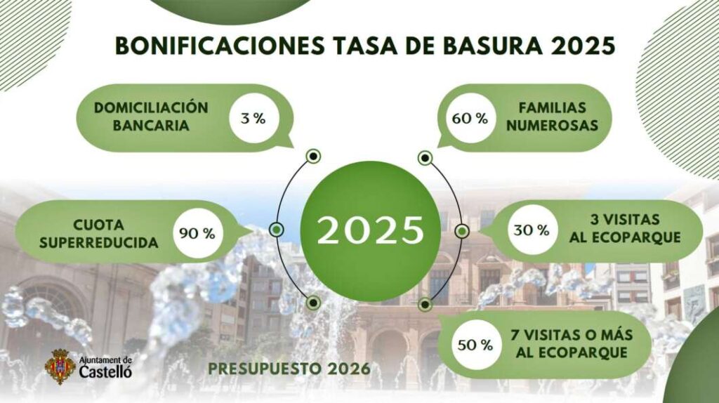 Presentación del presupuesto del Ayuntamiento de Castellón 2026