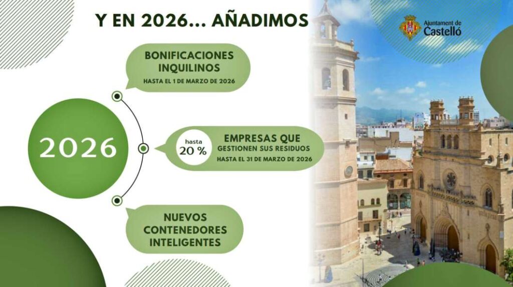 Presentación del presupuesto del Ayuntamiento de Castellón 2026
