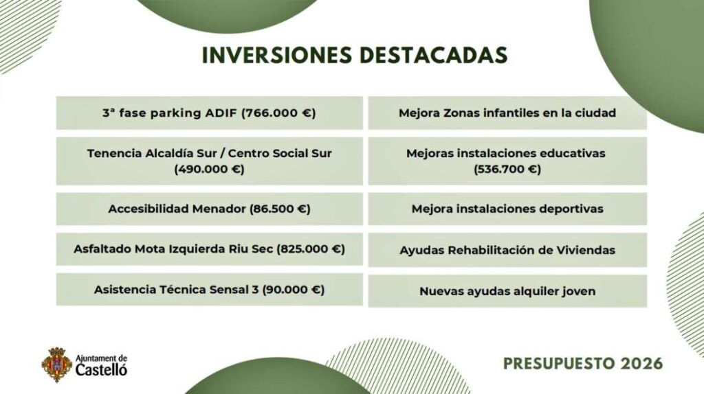 Presentación del presupuesto del Ayuntamiento de Castellón 2026