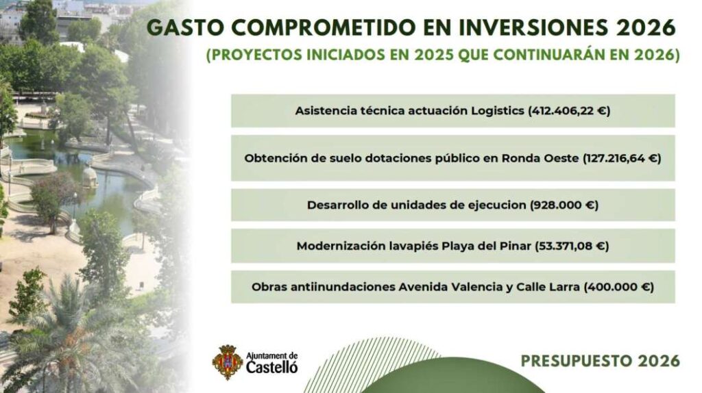 Presentación del presupuesto del Ayuntamiento de Castellón 2026