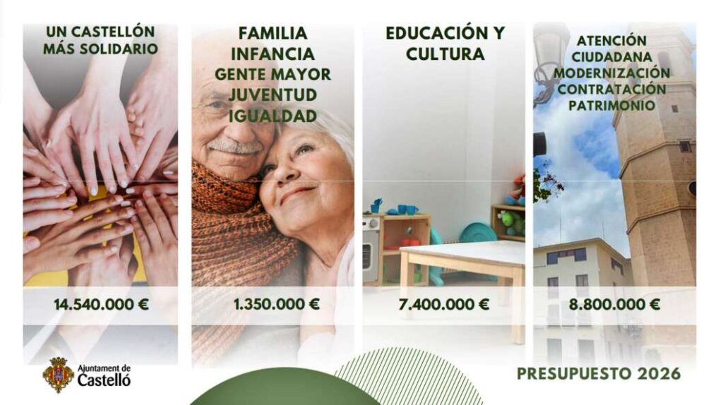 Presentación del presupuesto del Ayuntamiento de Castellón 2026