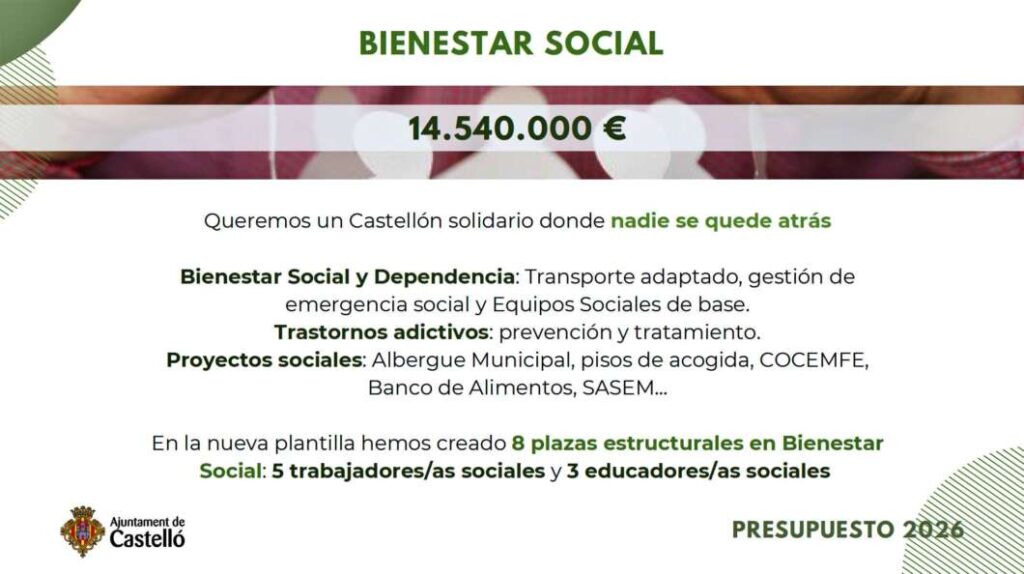 Presentación del presupuesto del Ayuntamiento de Castellón 2026