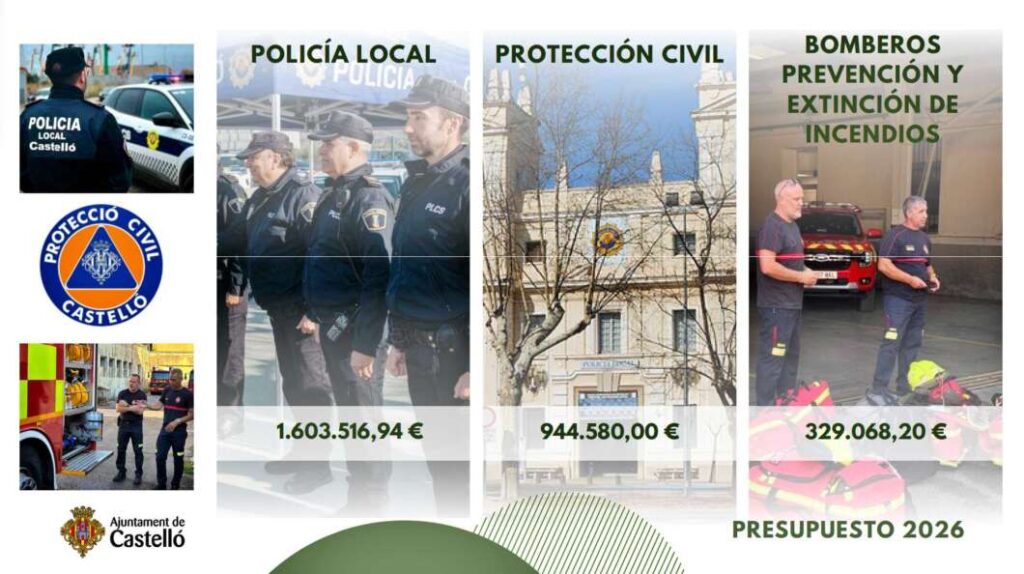 Presentación del presupuesto del Ayuntamiento de Castellón 2026