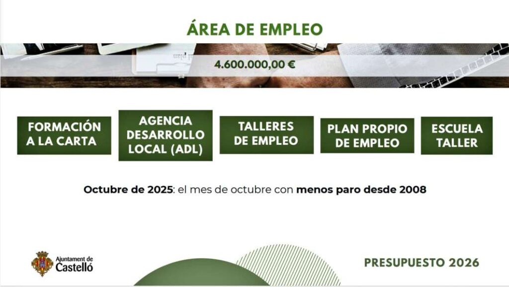 Presentación del presupuesto del Ayuntamiento de Castellón 2026