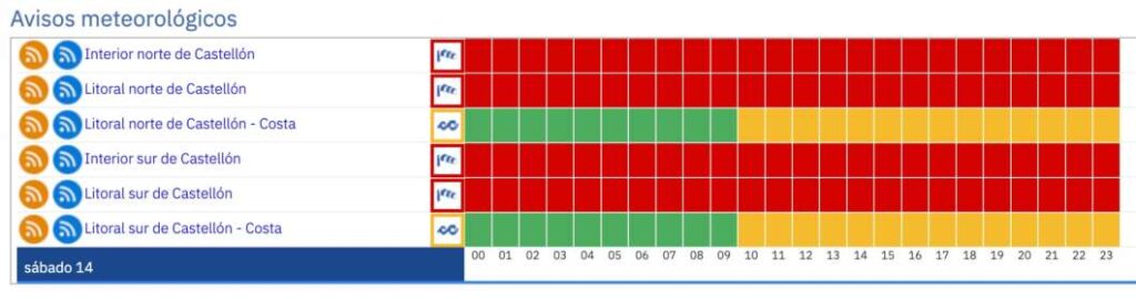 Alerta roja por fuertes vientos en la provincia de Castellón 140226
