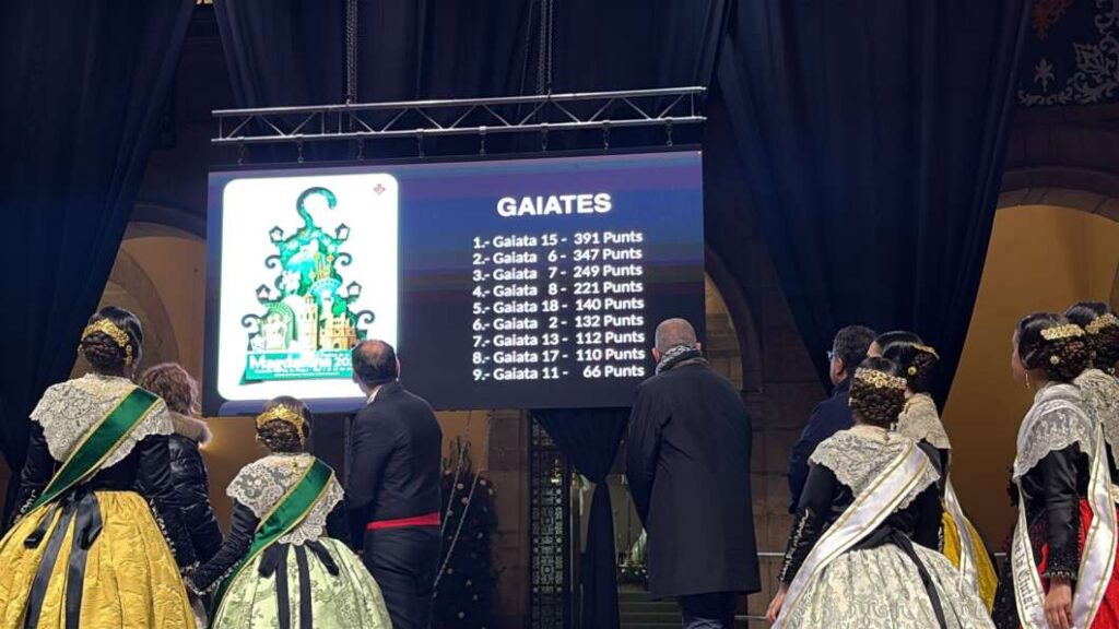 Puntuaciones de las gaiatas Magdalena 2026