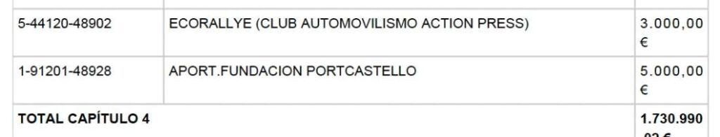 1 modificación de créditos de Castellón 2026