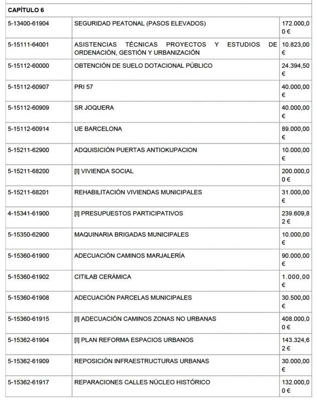 1 modificación de créditos de Castellón 2026