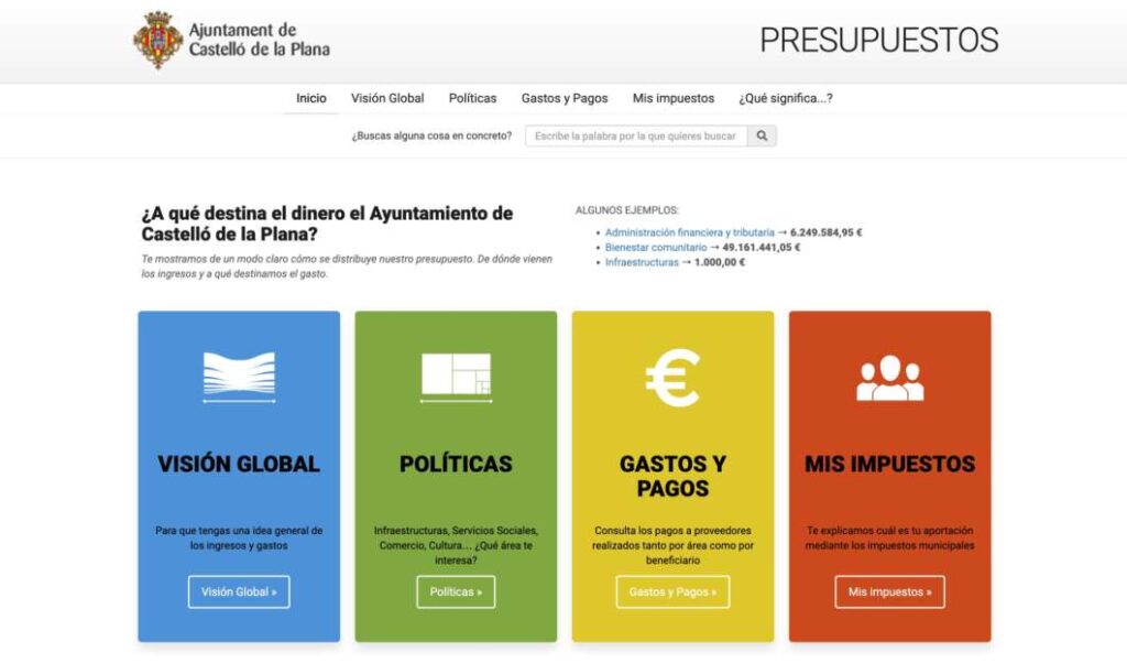 Portal de transparencia web ayuntamiento de Castellón 2026