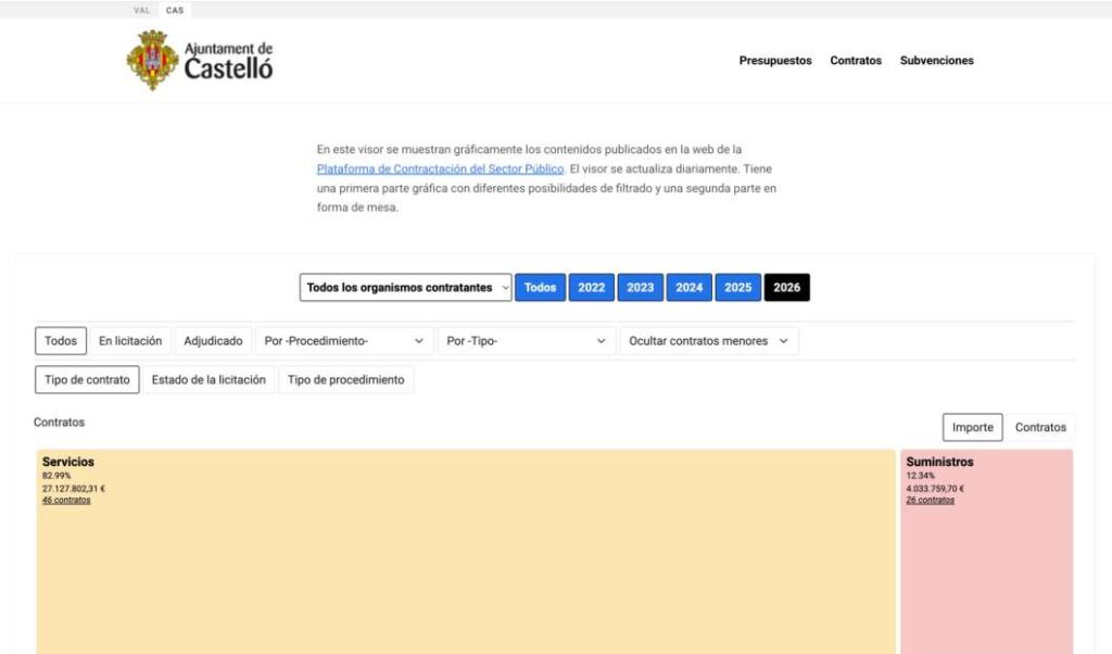 Portal de transparencia web ayuntamiento de Castellón 2026