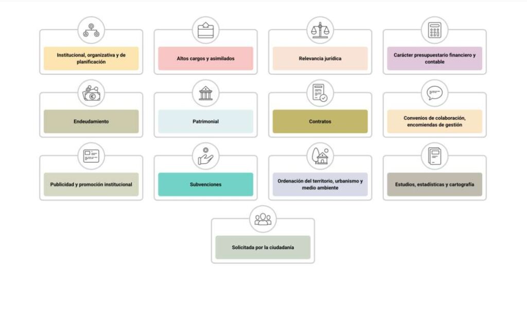 Portal de transparencia web ayuntamiento de Castellón 2026