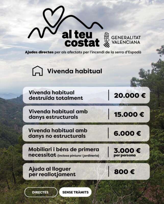 La Generalitat moviliza 67 millones en ayudas para los afectados por el incendio de La Vall d'Uixó