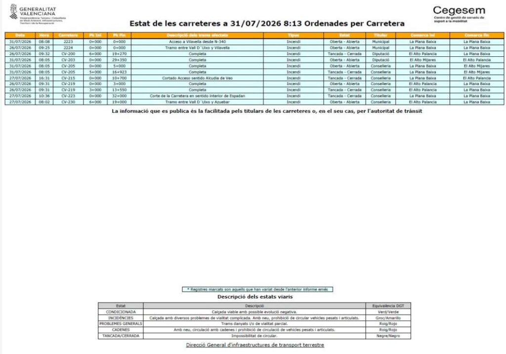 El incendio de la Vall d'Uixó mantiene cortadas nueve carreteras pese a su evolución favorable
