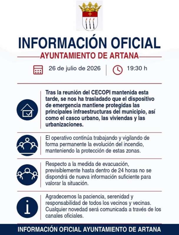 El CECOPI ha informado de que el operativo mantiene protegidas las principales infraestructuras, el casco urbano, las viviendas y las urbanizaciones de Artana. Además, la evacuación preventiva continuará, al menos, durante las próximas 24 horas, a la espera de una nueva valoración
