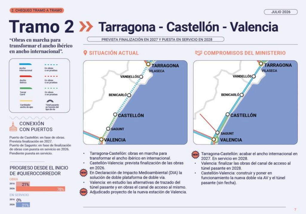 AVE Chequeo Quiero Corredor Mediterráneo 060726