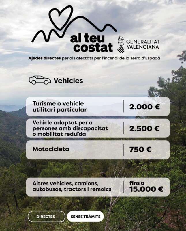 La Generalitat moviliza 67 millones en ayudas para los afectados por el incendio de La Vall d'Uixó
