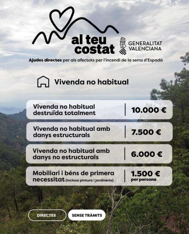 La Generalitat moviliza 67 millones en ayudas para los afectados por el incendio de La Vall d'Uixó