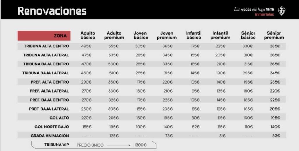 tabla precios renovaciones abonos cd castellon 2026-2027