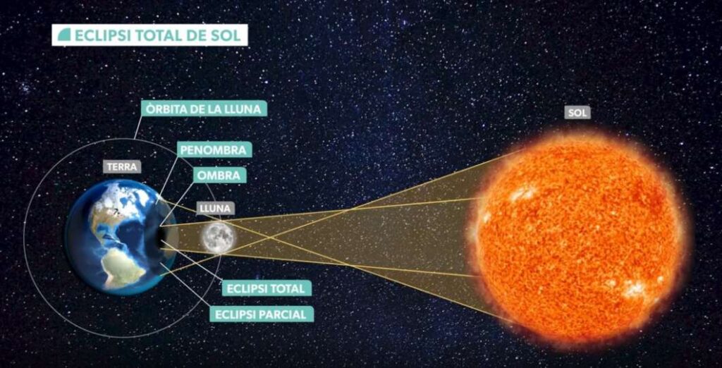 Punt desplega nou directes per seguir l’eclipsi solar
