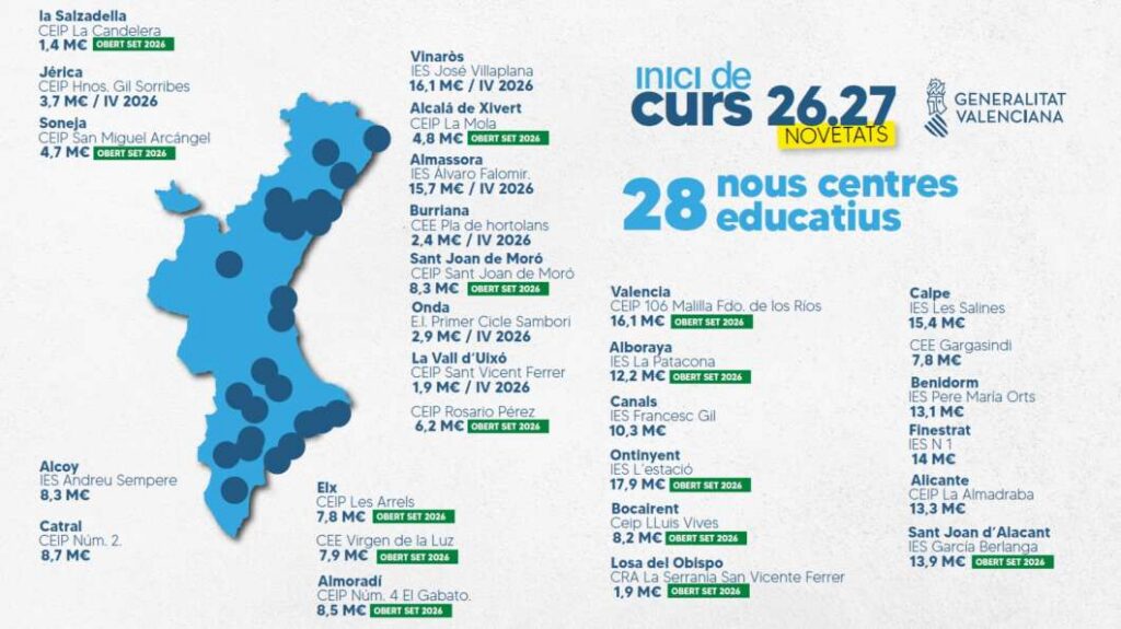 Mapa de inversiones en centros educativos 2026-2027
