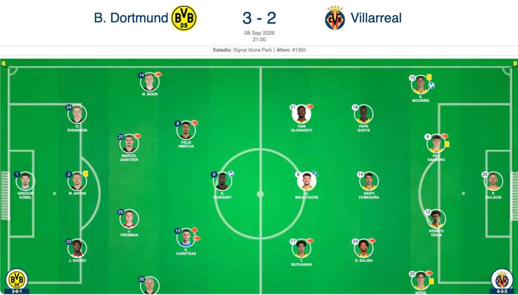 El Villarreal pierde el primer partido frente al Dormund